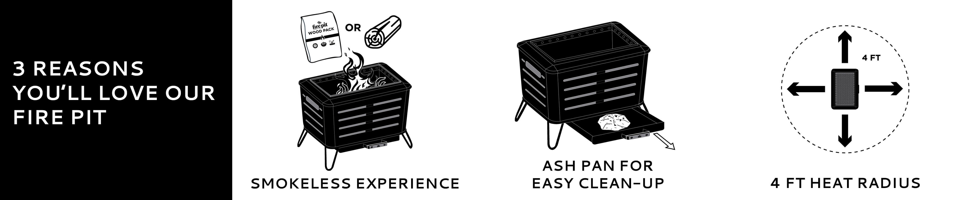 3 reasons you'll love our fire pit, low smoke, ash pane for easy clean up, 4 foot heat radius
