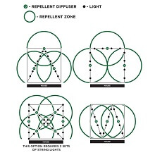 TIKI Brand Lighting Chart