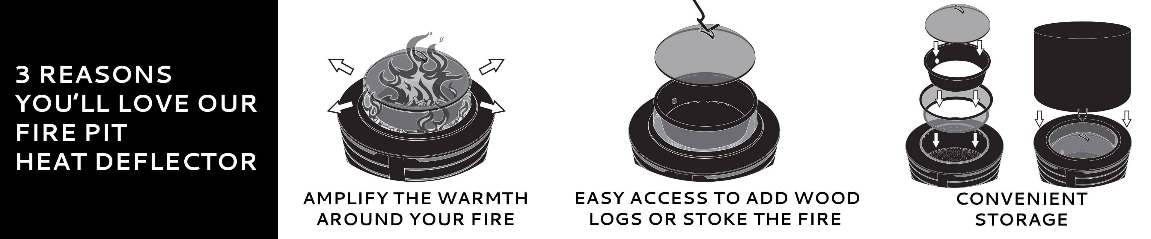3 reasons you'll love our patio fire pit heat deflector, amplify the warmth, easy access to add wood logs, convenient storage