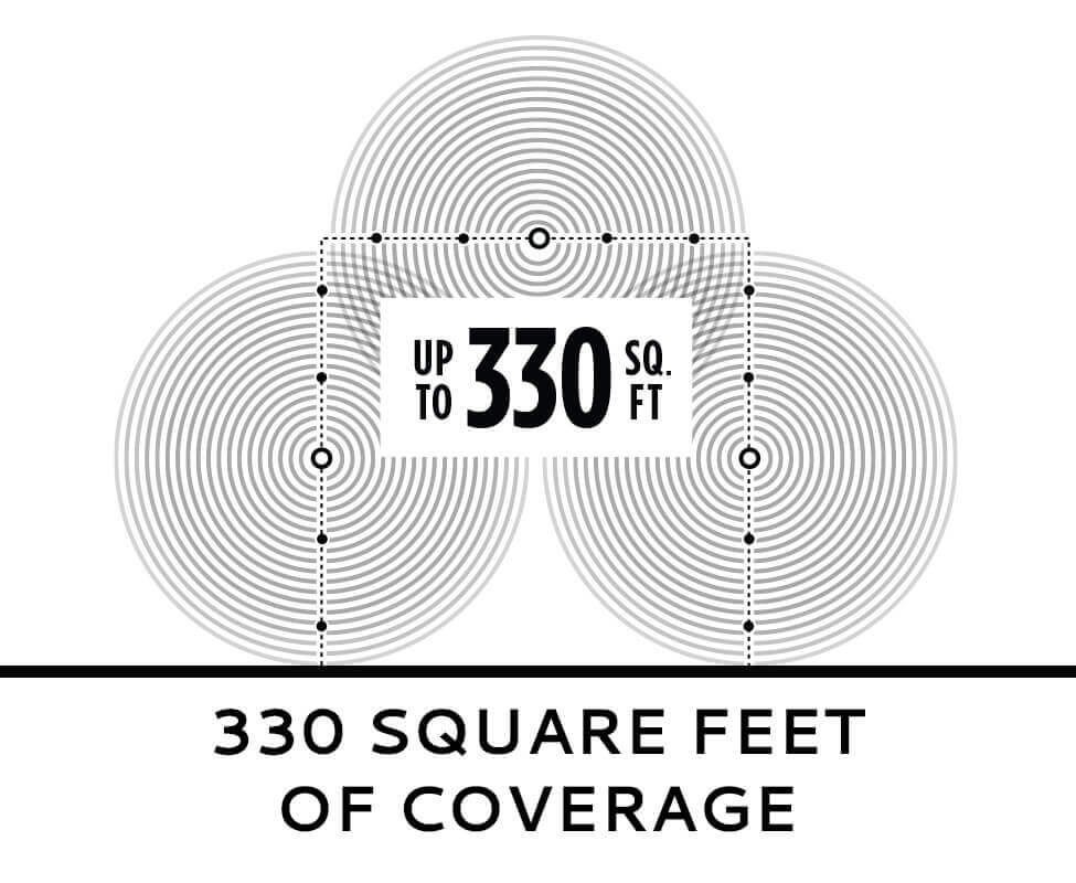 330 square feet of coverage