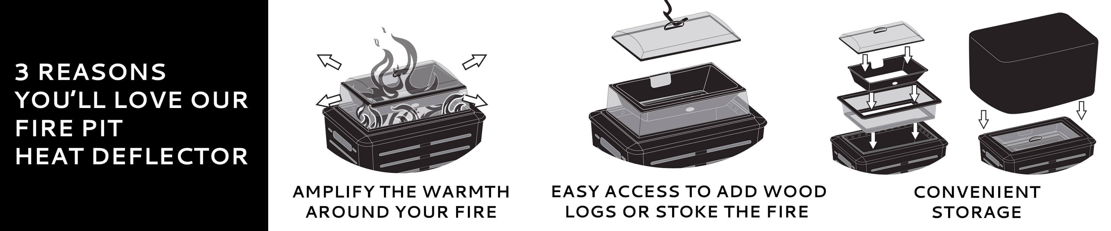 3 reasons you'll love our retreat fire pit heat deflector, amplify the warmth, easy access to add wood logs, convenient storage