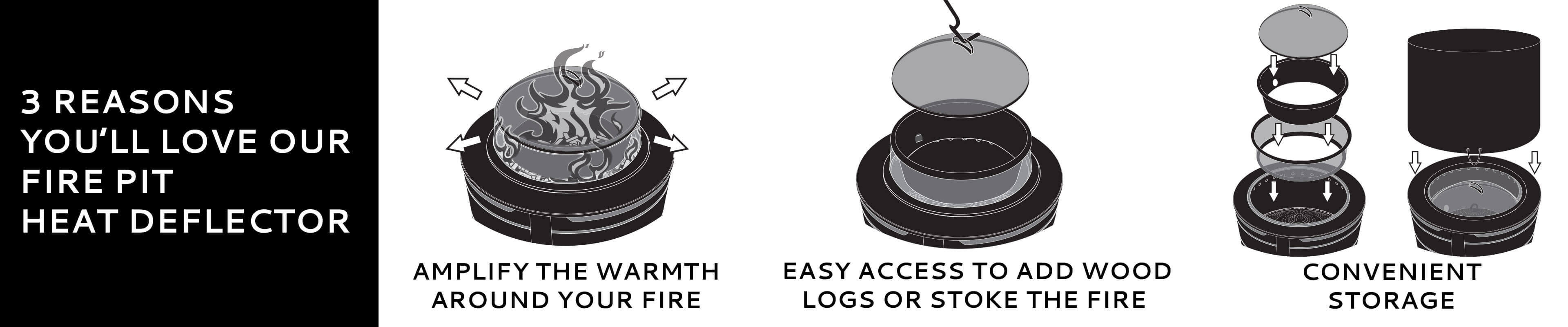 3 reasons you'll love our reunion heat deflector, amplify the warmth, easy access to add wood logs, convenient storage