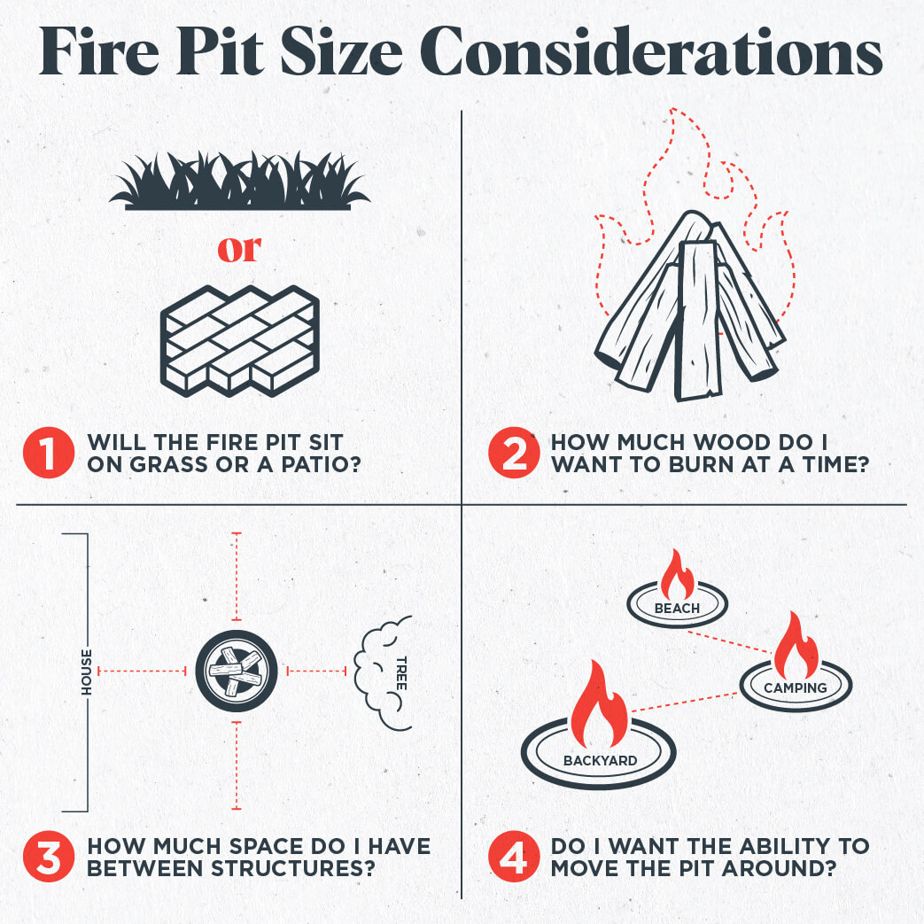 fire pit size considerations: how much wood do I want to burn? How much space do I have? Do I want my smokeless pit to be portable?