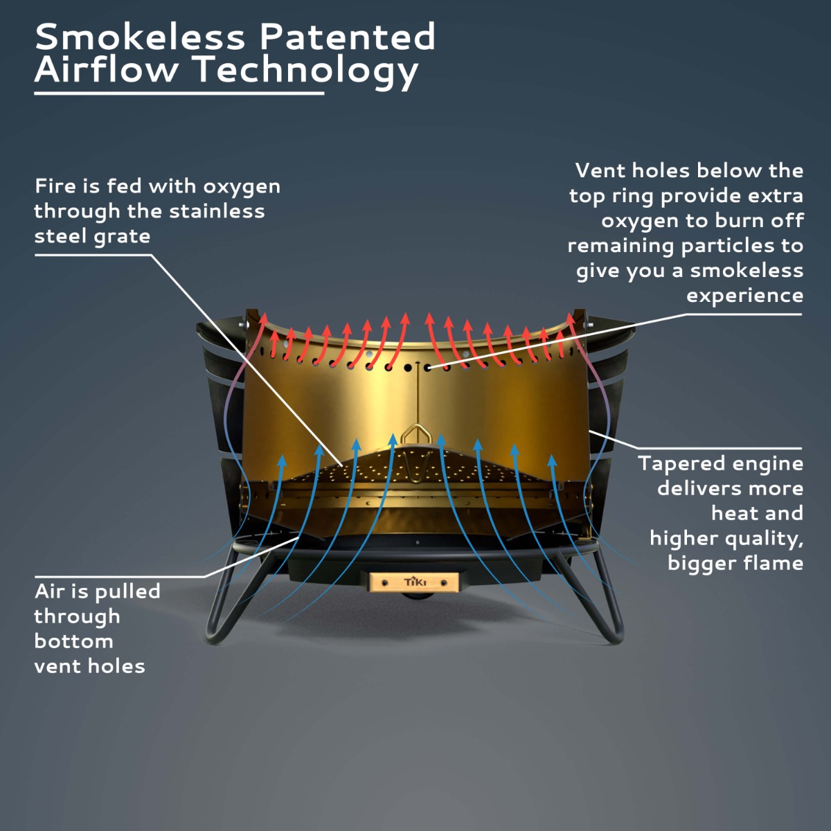 smokeless patented airflow technology image. Air pulled through bottom vent holes, top vent holes for burn off